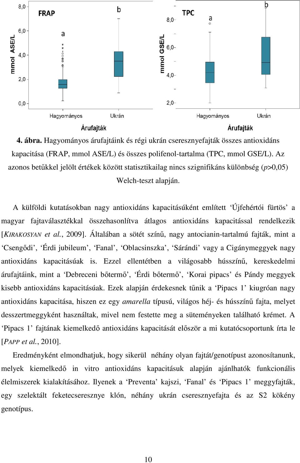 A külföldi kutatásokban nagy antioxidáns kapacitásúként említett Újfehértói fürtös a magyar fajtaválasztékkal összehasonlítva átlagos antioxidáns kapacitással rendelkezik [KIRAKOSYAN et al., 2009].