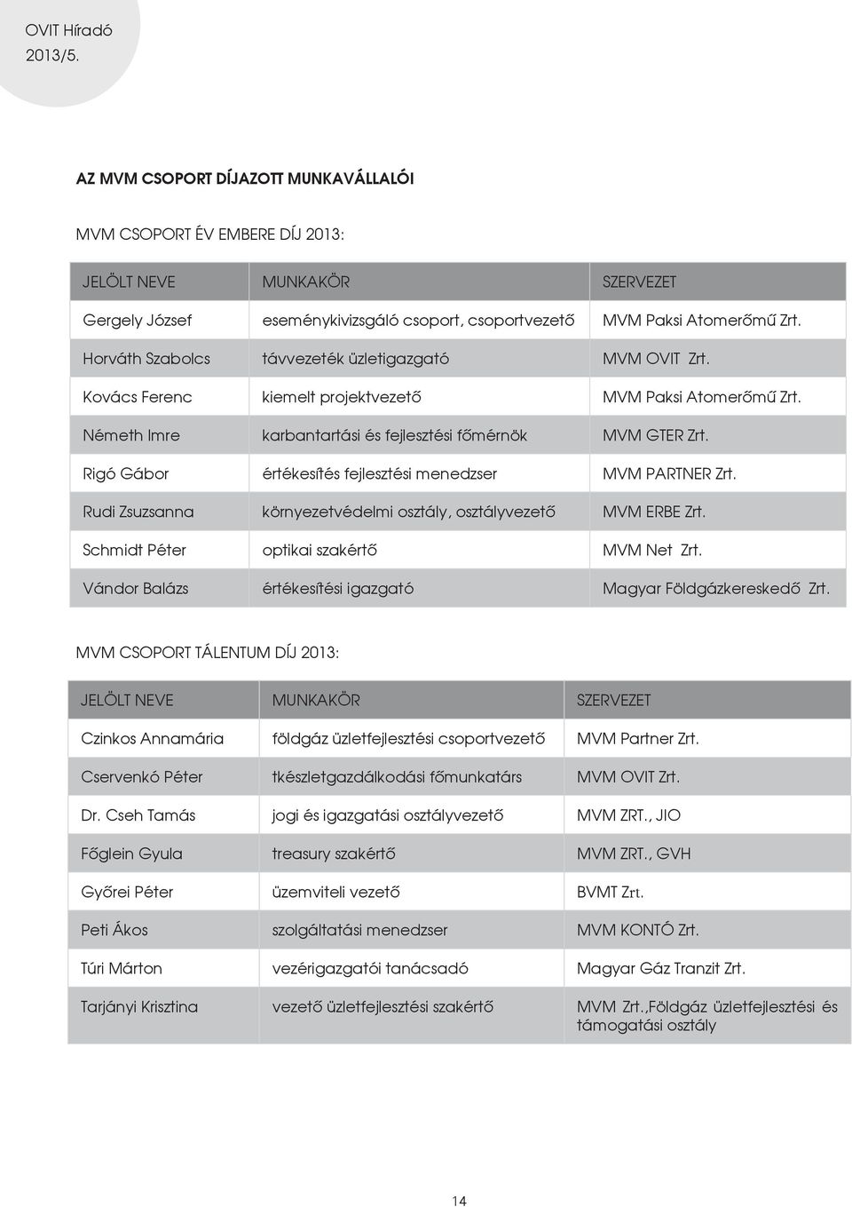Rigó Gábor értékesítés fejlesztési menedzser MVM Partner Zrt. Rudi Zsuzsanna környezetvédelmi osztály, osztályvezetô MVM ERBE Zrt. Schmidt Péter optikai szakértô MVM Net Zrt.
