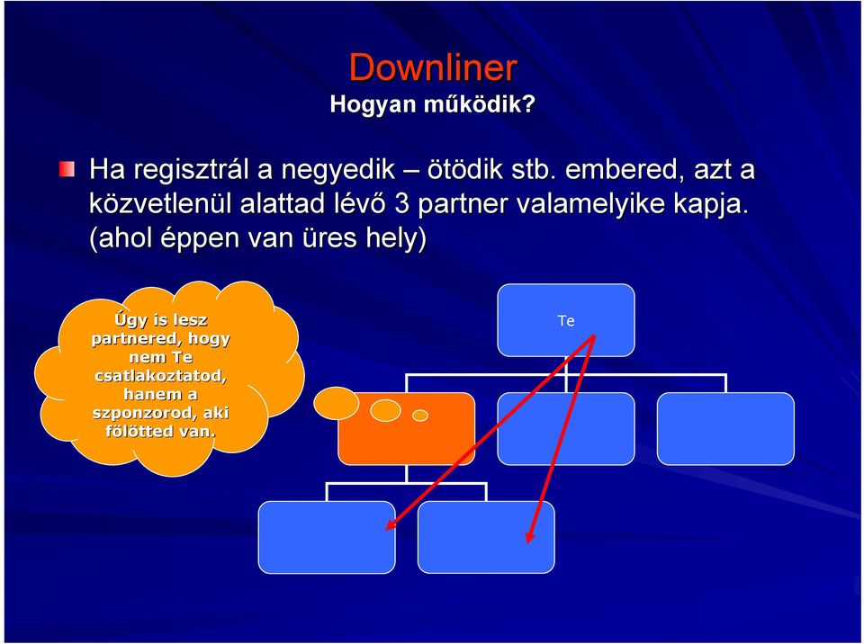 embered, azt a közvetlenül l alattad lévől 3 partner valamelyike