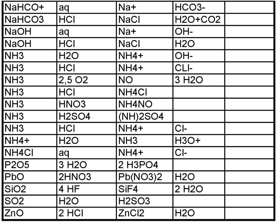 Savmaradék anionok CH3COO- acetát ecetsav HCOO- formiát hangyasav - PDF  Ingyenes letöltés