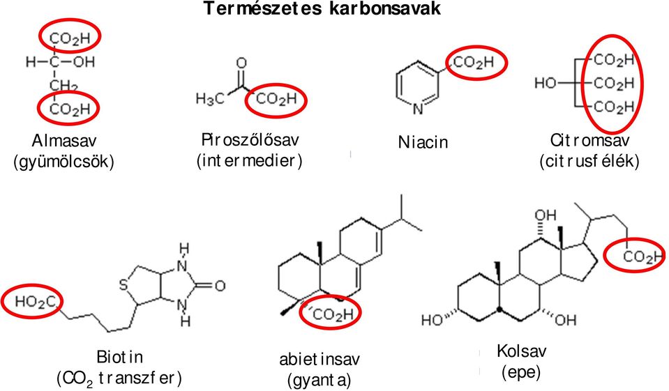 (intermedier) Niacin itromsav