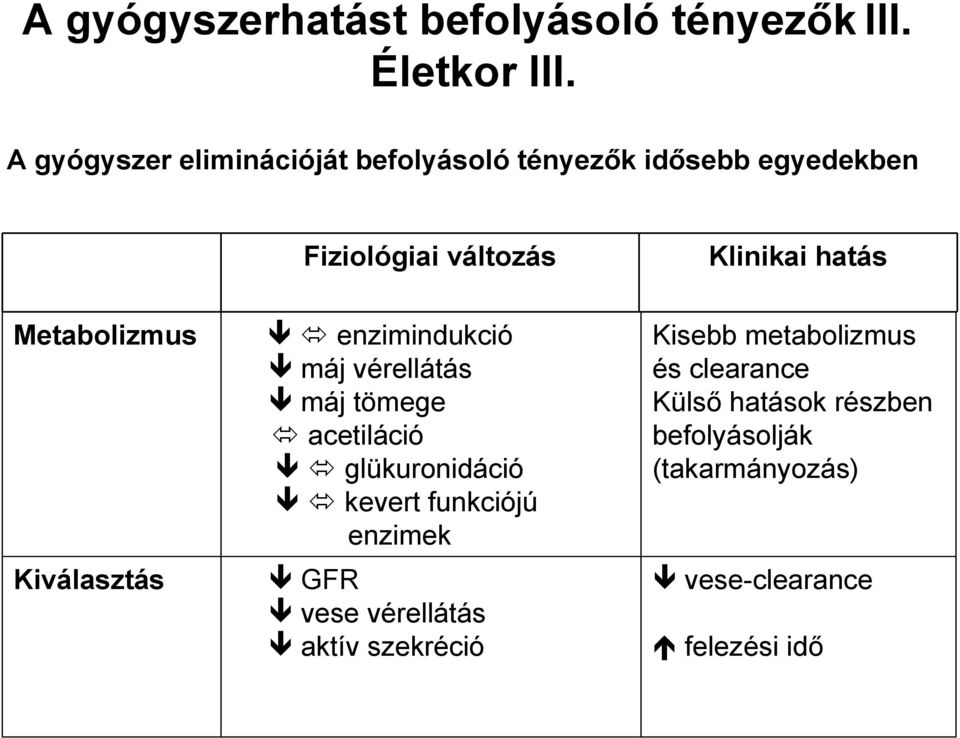 Metabolizmus Kiválasztás enzimindukció máj vérellátás máj tömege acetiláció glükuronidáció kevert