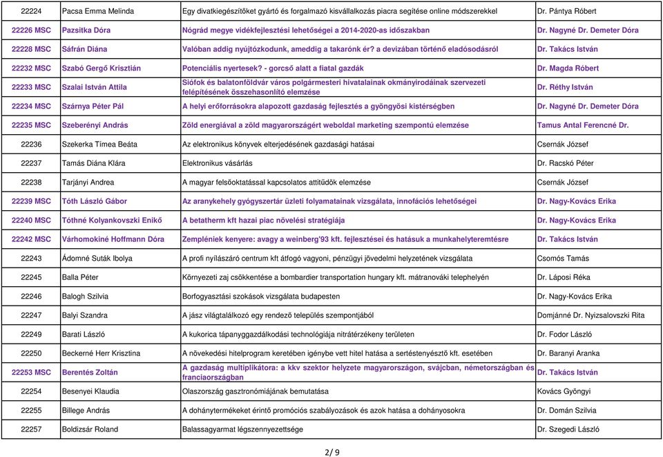 Demeter Dóra 22228 MSC Sáfrán Diána Valóban addig nyújtózkodunk, ameddig a takarónk ér? a devizában történő eladósodásról Dr. Takács István 22232 MSC Szabó Gergő Krisztián Potenciális nyertesek?