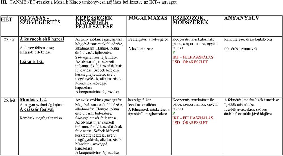 Beszélgetés a hétvégéről A levél címzése Kooperatív formák: páros, csoport, egyéni Rendszerező, összefoglaló óra felmérés: számnevek 26. hét Munkács 1-2.