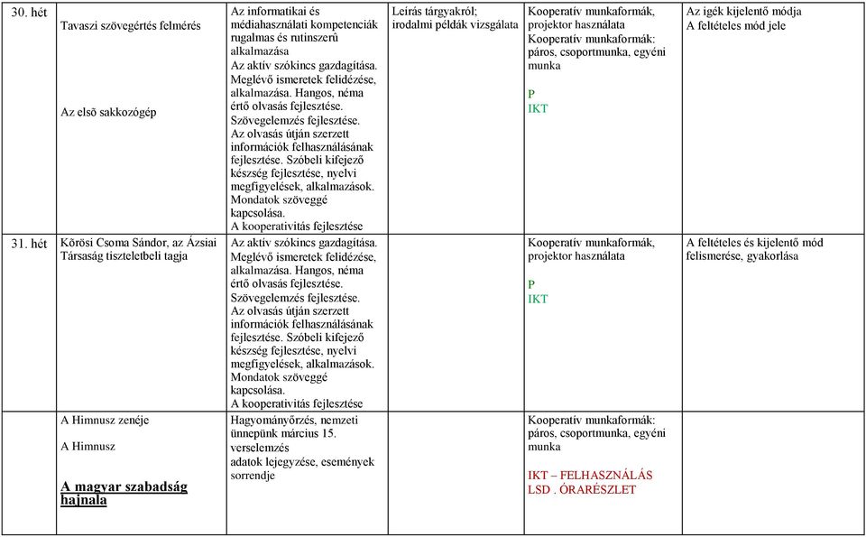 rugalmas és rutinszerû alkalmazása Hagyományőrzés, nemzeti ünnepünk március 15.