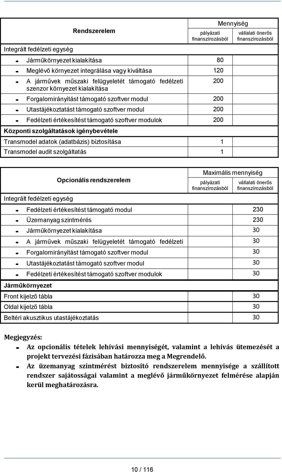 szolgáltatások igénybevétele Transmodel adatok (adatbázis) biztosítása 1 Transmodel audit szolgáltatás 1 vállalati önerős finanszírozásból Integrált fedélzeti egység Opcionális rendszerelem Maximális