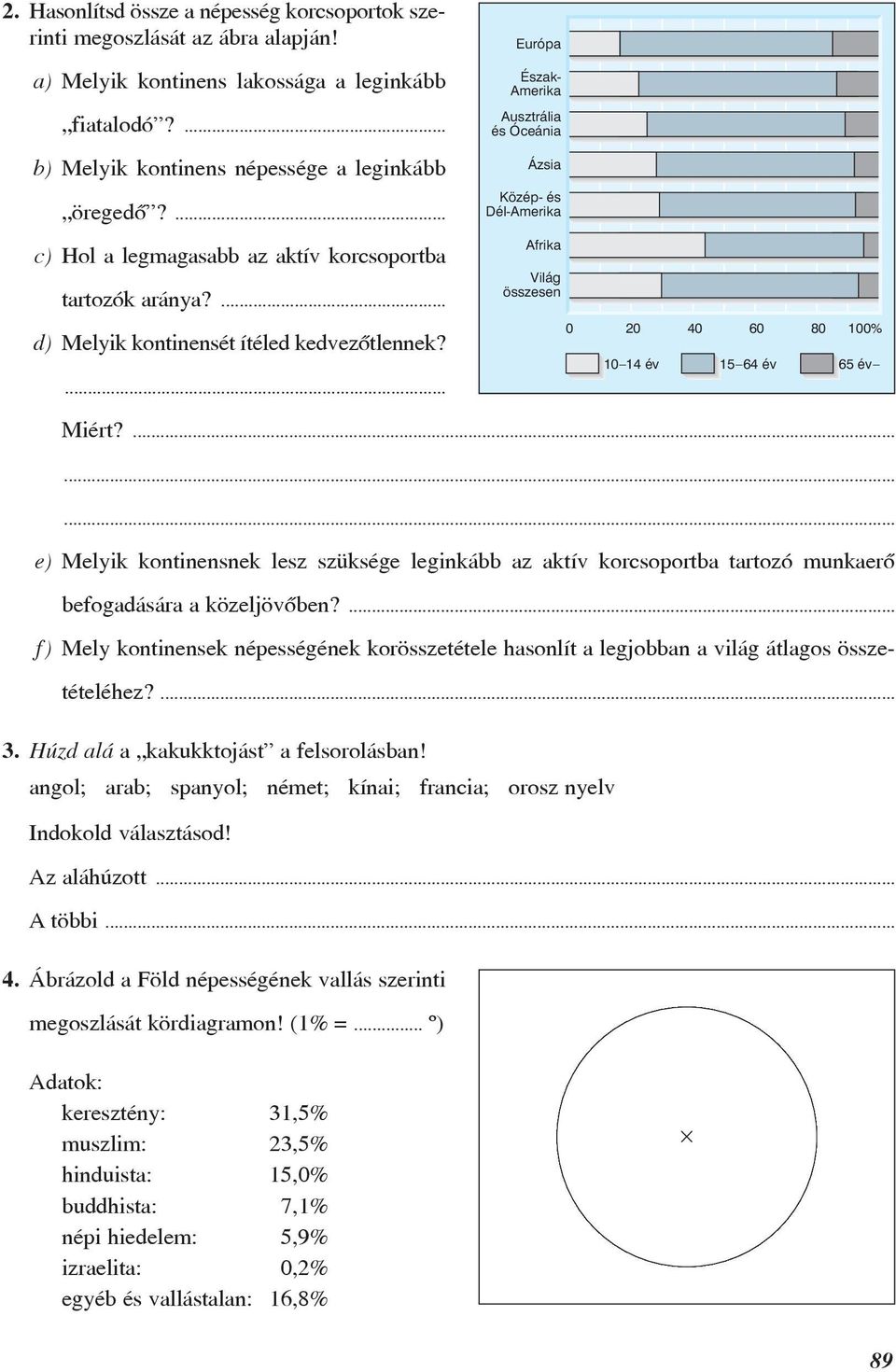 ... Európa Észak- Amerika Ausztrália és Óceánia Ázsia Közép- és Dél-Amerika Afrika Világ összesen 0 20 40 60 80 100% 10 14 év 15 64 év 65 év Miért?
