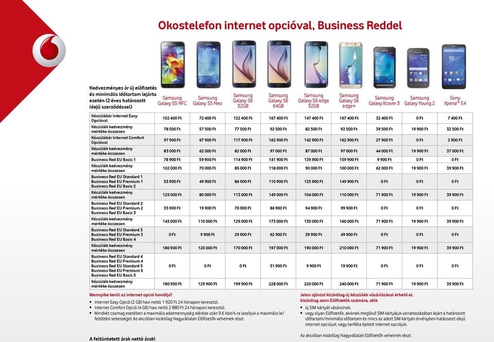 Mindkét csomag esetében a maximális adatmennyiség elérése után 9,6 kbit/s-ra lassítjuk a maximális le/ feltöltési sebességet.az akcióban kizárólag Nagyvállalati Előfi zetők vehetnek részt.