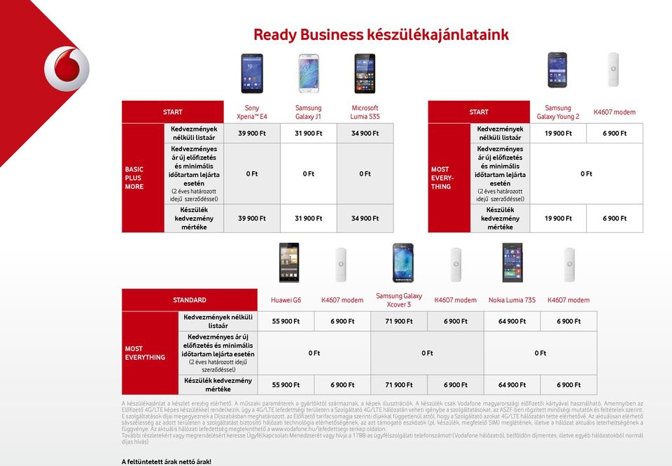 nélküli listaár Kedvezményes ár új előfizetés és minimális időtartam lejárta esetén (2 éves határozott idejű Készülék kedvezmény mértéke 19 900 Ft 6 900 Ft 0 Ft 19 900 Ft 6 900 Ft MOST EVERYTHING