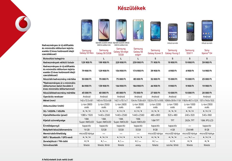 85 000 Ft 32 000 Ft 15 000 Ft 15 000 Ft 25 000 Ft *Kedvezményes ár a minimális időtartamon belül (további 2 84 900 Ft 139 900 Ft 164 900 Ft 184 900 Ft 44 900 Ft 9 900 Ft 9 900 Ft 19 900 Ft éves