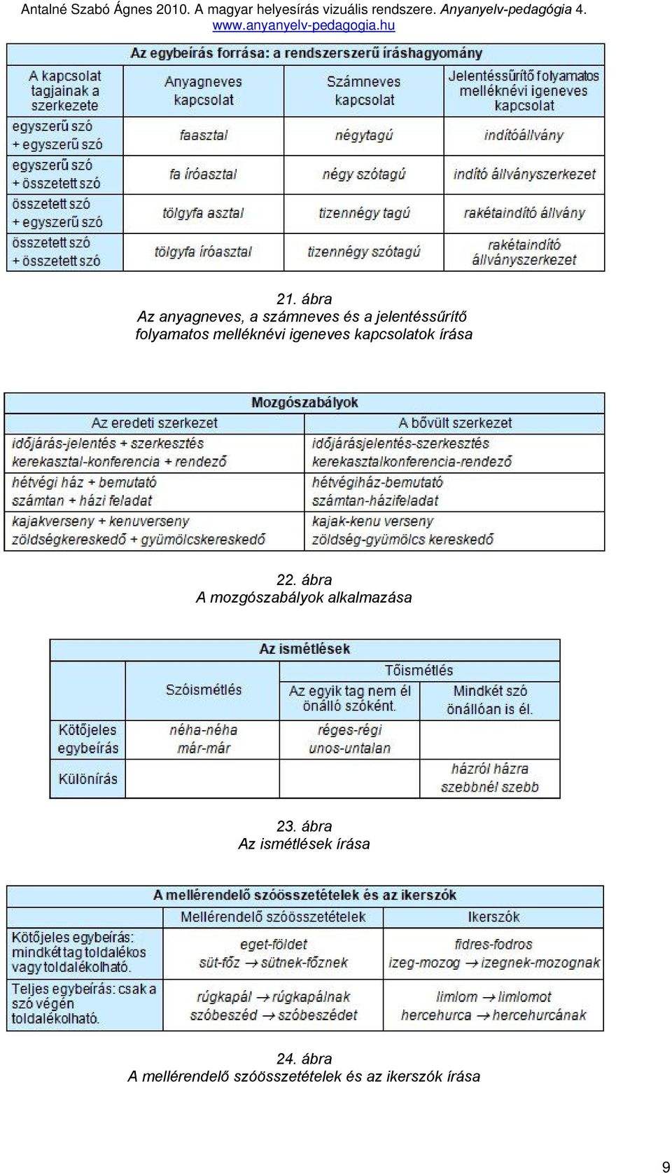 ábra A mozgószabályok alkalmazása 23.