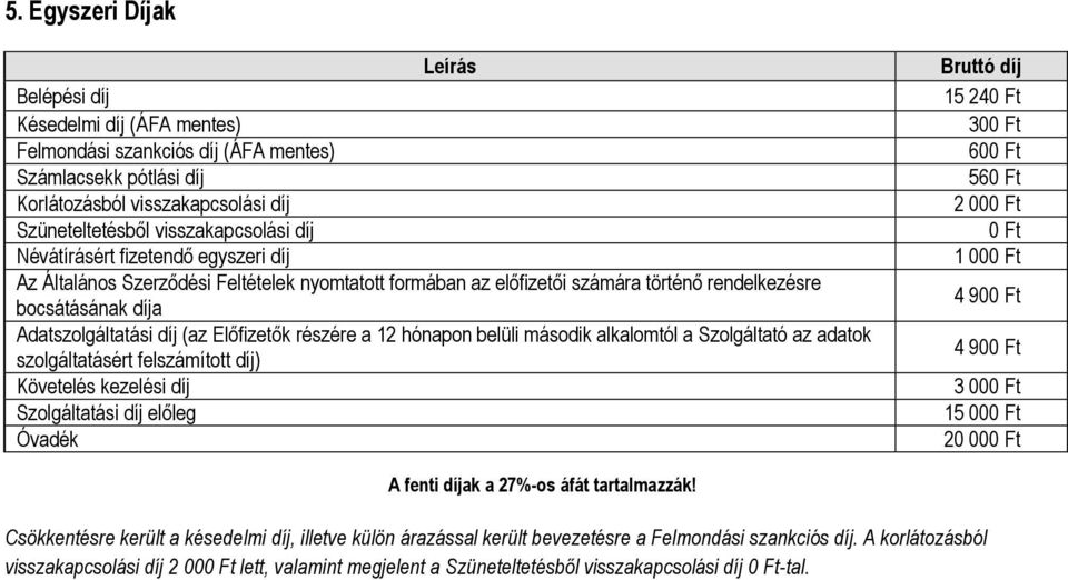 12 hónapon belüli második alkalomtól a Szolgáltató az adatok szolgáltatásért felszámított díj) Követelés kezelési díj Szolgáltatási díj előleg Óvadék Bruttó díj 15 240 Ft 300 Ft 600 Ft 560 Ft 2 000