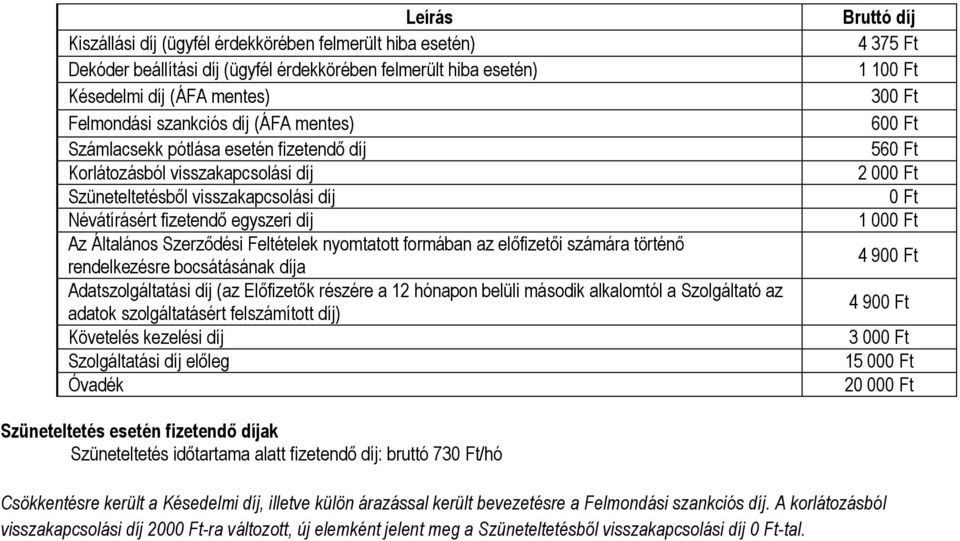 formában az előfizetői számára történő rendelkezésre bocsátásának díja Adatszolgáltatási díj (az Előfizetők részére a 12 hónapon belüli második alkalomtól a Szolgáltató az adatok szolgáltatásért