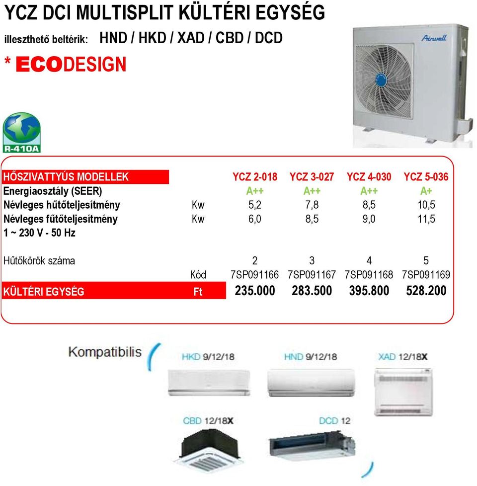 hűtőteljesítmény Kw 5,2 7,8 8,5 10,5 Névleges fűtőteljesítmény Kw 6,0 8,5 9,0 11,5 Hűtőkörök