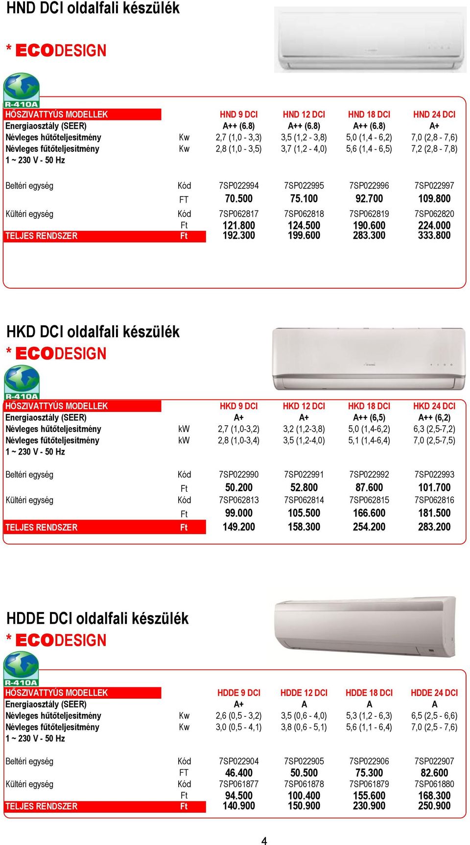 8) A+ Névleges hűtőteljesítmény Kw 2,7 (1,0-3,3) 3,5 (1,2-3,8) 5,0 (1,4-6,2) 7,0 (2,8-7,6) Névleges fűtőteljesítmény Kw 2,8 (1,0-3,5) 3,7 (1,2-4,0) 5,6 (1,4-6,5) 7,2 (2,8-7,8) Beltéri egység Kód