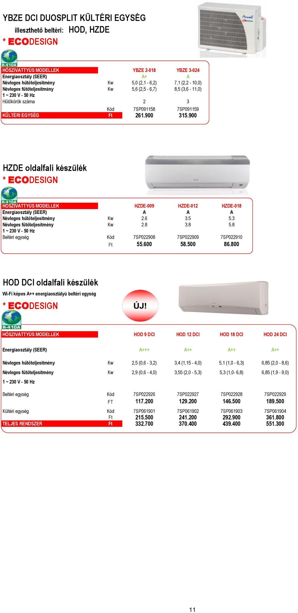 900 HZDE oldalfali készülék HŐSZIVATTYÚS MODELLEK HZDE-009 HZDE-012 HZDE-018 Energiaosztály (SEER) A A A Névleges hűtőteljesítmény Kw 2.6 3.5 5.3 Névleges fűtőteljesítmény Kw 2.8 3.8 5.
