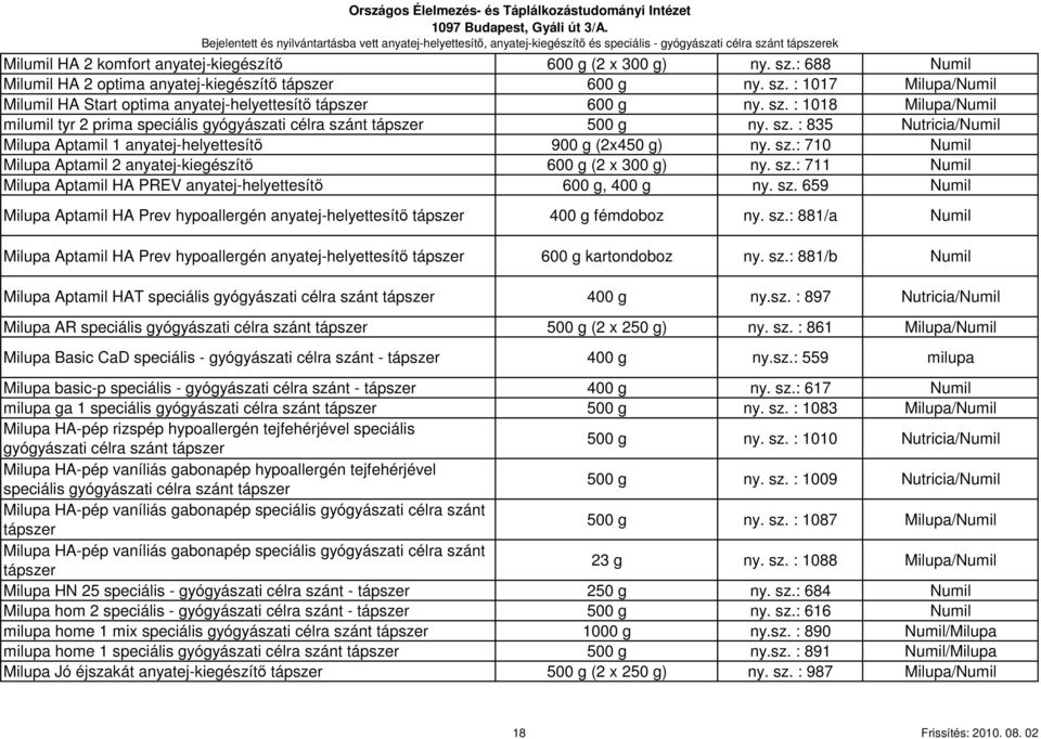 sz.: 710 Numil Milupa Aptamil 2 anyatej-kiegészítı 600 g (2 x 300 g) ny. sz.: 711 Numil Milupa Aptamil HA PREV anyatej-helyettesítı 600 g, 400 g ny. sz. 659 Numil Milupa Aptamil HA Prev hypoallergén anyatej-helyettesítı 400 g fémdoboz ny.