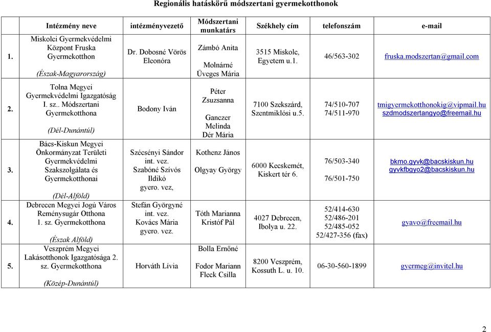 . Gyermekotthona (Dél-Dunántúl) Bács-Kiskun Megyei Önkormányzat Területi Gyermekvédelmi Szakszolgálata és Gyermekotthonai (Dél-Alföld) Debrecen Megyei Jogú Város Reménysugár Otthona sz.