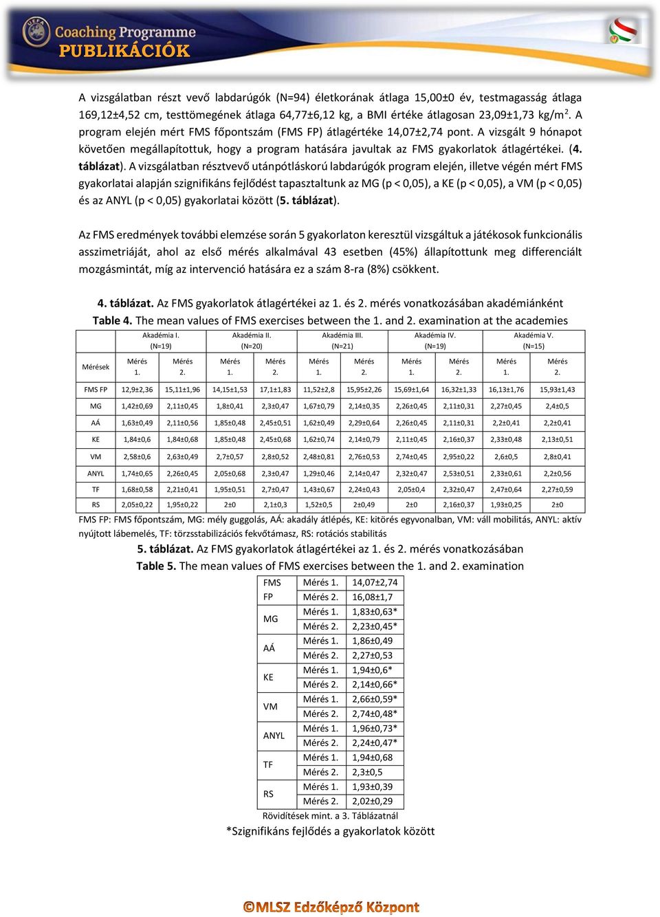 táblázat).