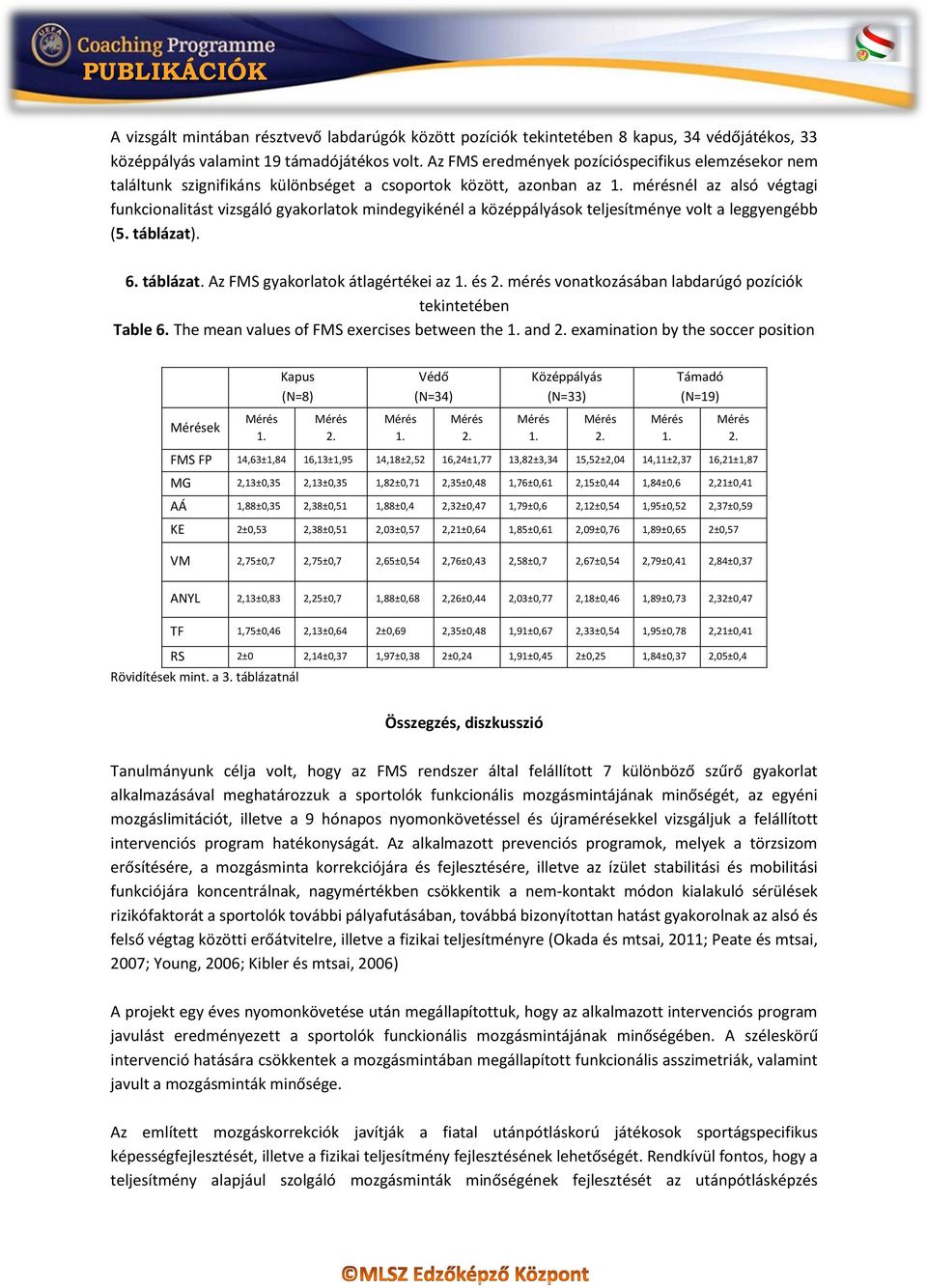 középpályások teljesítménye volt a leggyengébb (5. táblázat). 6. táblázat. Az FMS gyakorlatok átlagértékei az és mérés vonatkozásában labdarúgó pozíciók tekintetében Table 6.