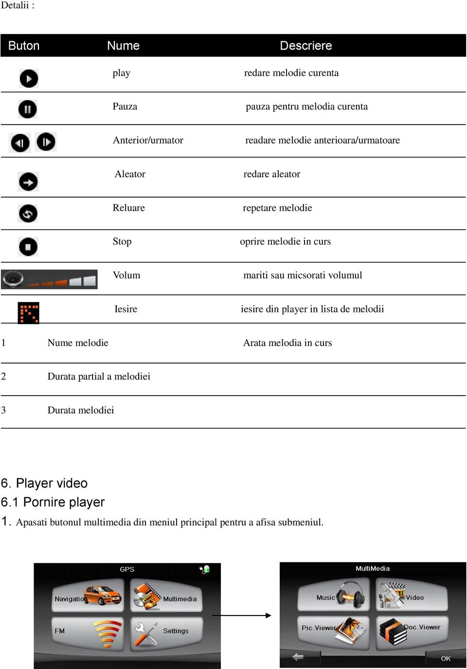 micsorati volumul Iesire iesire din player in lista de melodii 1 Nume melodie Arata melodia in curs 2 Durata partial a