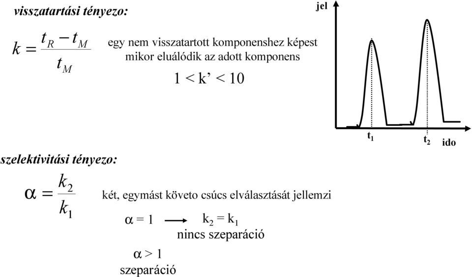 szelektivitási tényezo: α = k k 2 1 két, egymást követo csúcs