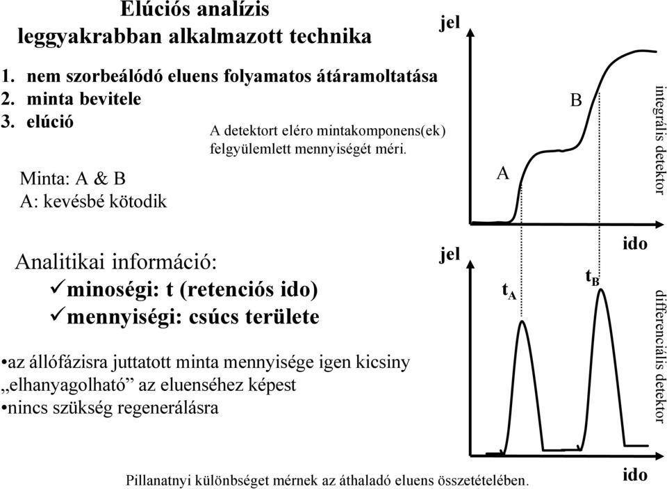 A B integrális detektor Analitikai információ: minoségi: t (retenciós ido) mennyiségi: csúcs területe az állófázisra juttatott minta