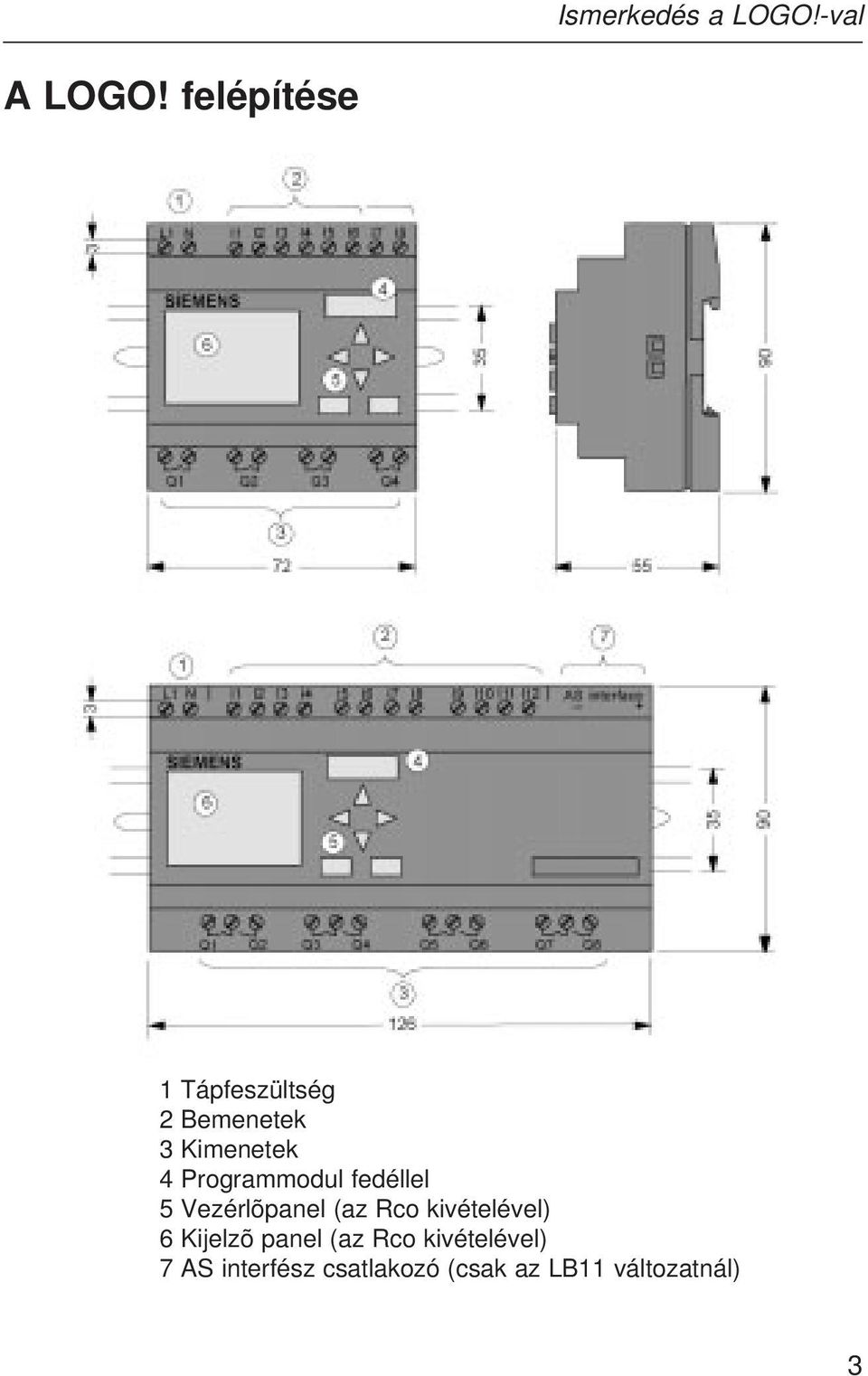 Programmodul fedéllel 5 Vezérlõpanel (az Rco kivételével)