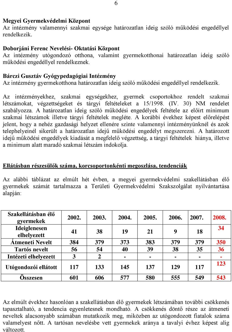 Bárczi Gusztáv Gyógypedagógiai Intézmény Az intézmény gyermekotthona határozatlan ideig szóló működési engedéllyel rendelkezik.