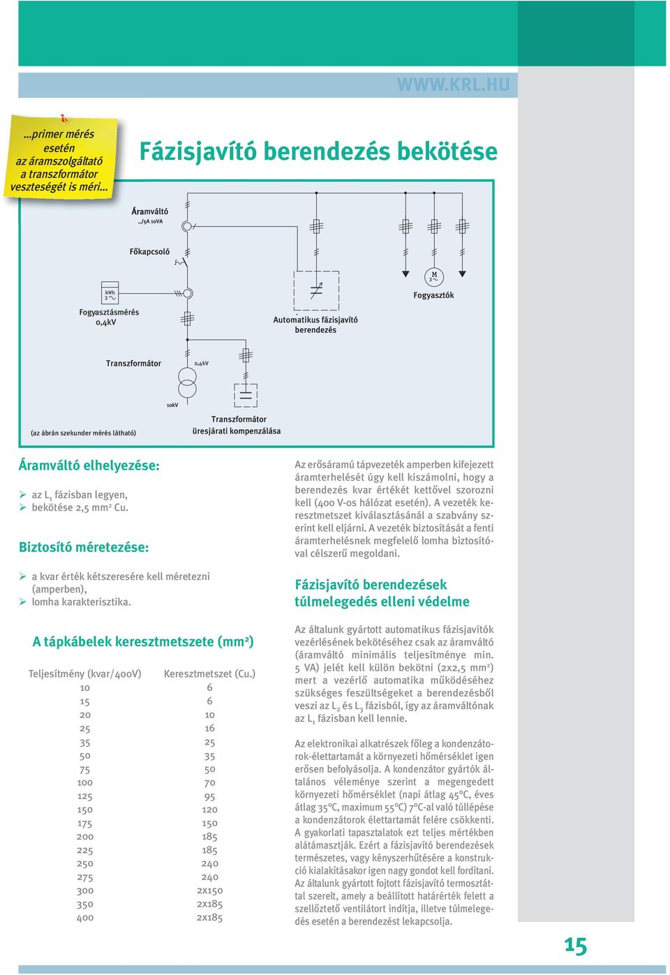 A tápkábelek keresztmetszete (mm 2 ) Teljesítmény (kvar/400v) Keresztmetszet (Cu.