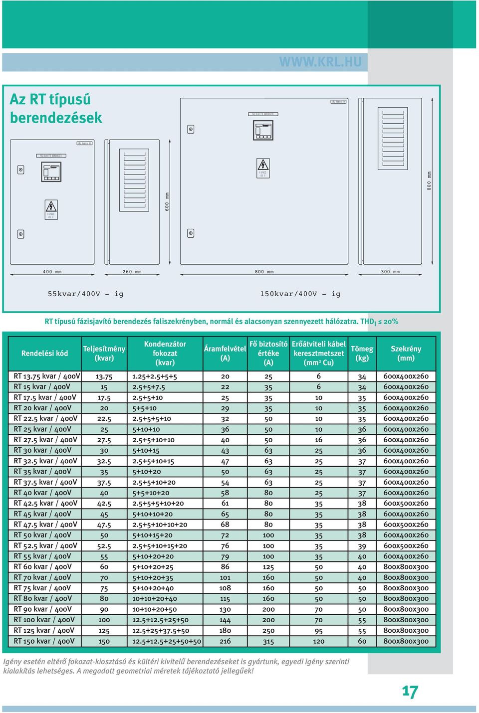 THD I 20% Rendelési kód Teljesítmény (kvar) Kondenzátor fokozat (kvar) Áramfelvétel (A) Fô biztosító értéke (A) Erôátviteli kábel keresztmetszet (mm 2 Cu) Tömeg (kg) Szekrény (mm) RT 13.