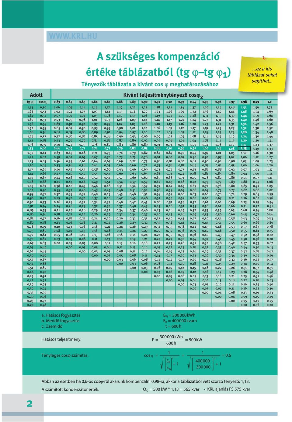 1,04 1,07 1,09 1,12 1,15 1,18 1,20 1,23 1,26 1,29 1,32 1,36 1,40 1,44 1,48 1,54 1,69 1,64 0,52 0,97 1,00 1,02 1,05 1,08 1,10 1,13 1,16 1,19 1,22 1,25 1,28 1,31 1,35 1,39 1,44 1,50 1,64 1,60 0,53 0,93