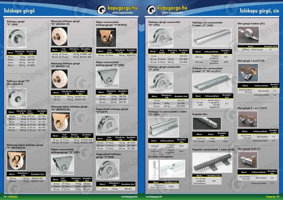/ 80 mm 100 kg RN2003-80V 100 mm 150 kg RN2003-100V Műanyag toló görgő O (RN2001/R) Futó felület / 60 mm Ø 10 mm 100 kg RN2001-60R 80 mm Ø 19 mm 100 kg RN2001-80R Műanyag toló görgő V (RN2001/V) / 60
