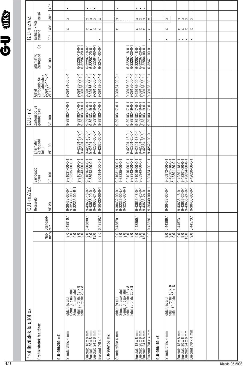 VE 00 VE 00 VE 00 VE 00 30* 40* 30* 40* G.U-966/200 mz Standardfalc 4 mm oldalt és alul 0.4380.