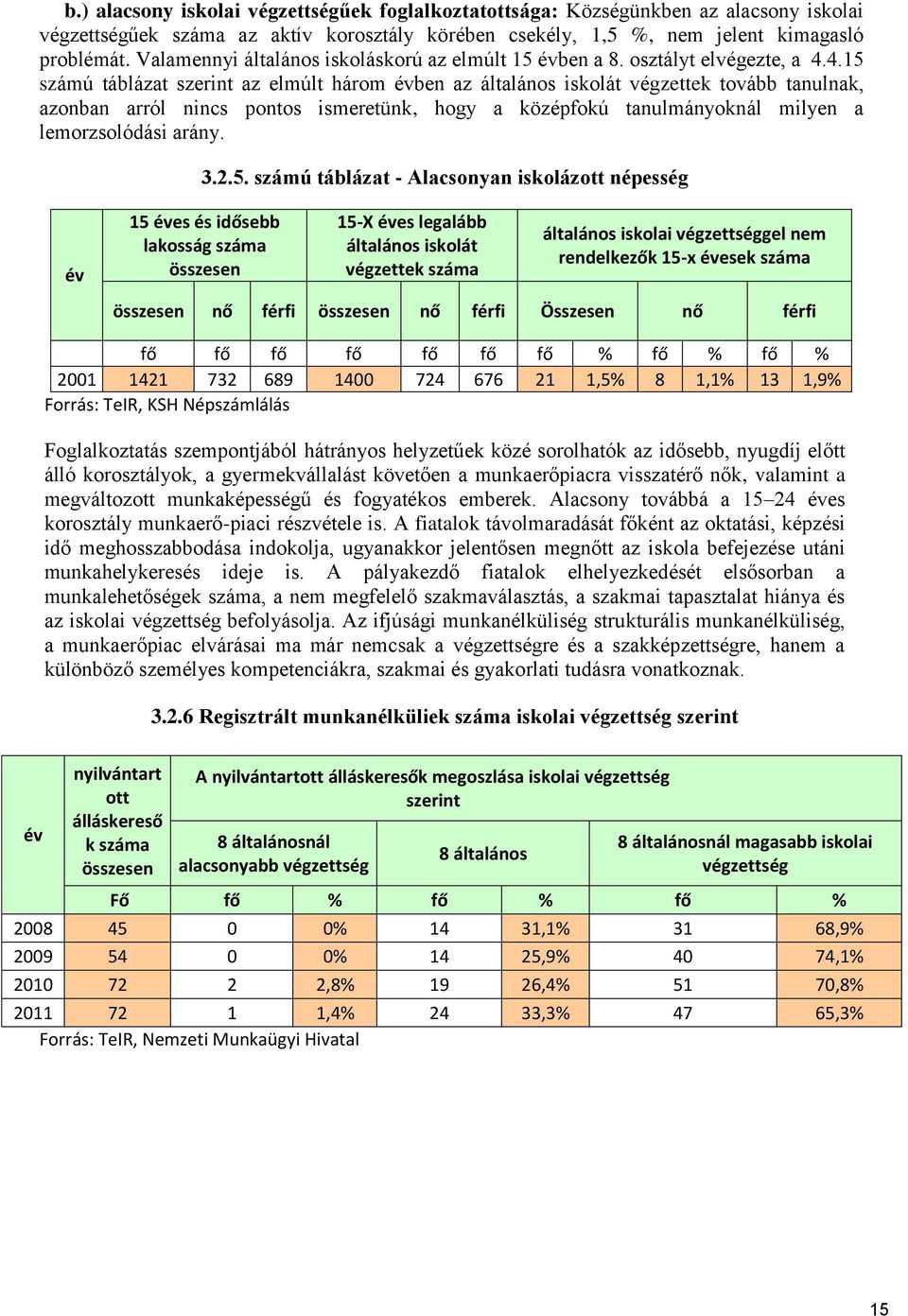 4.15 számú táblázat szerint az elmúlt három évben az általános iskolát végzettek tovább tanulnak, azonban arról nincs pontos ismeretünk, hogy a középfokú tanulmányoknál milyen a lemorzsolódási arány.