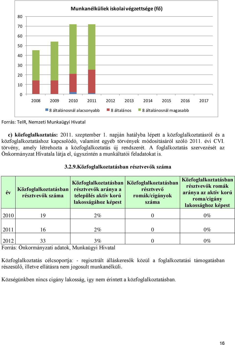 évi CVI. törvény, amely létrehozta a közfoglalkoztatás új rendszerét. A foglalkoztatás szervezését az Önkormányzat Hivatala látja el, úgyszintén a munkáltatói feladatokat is.