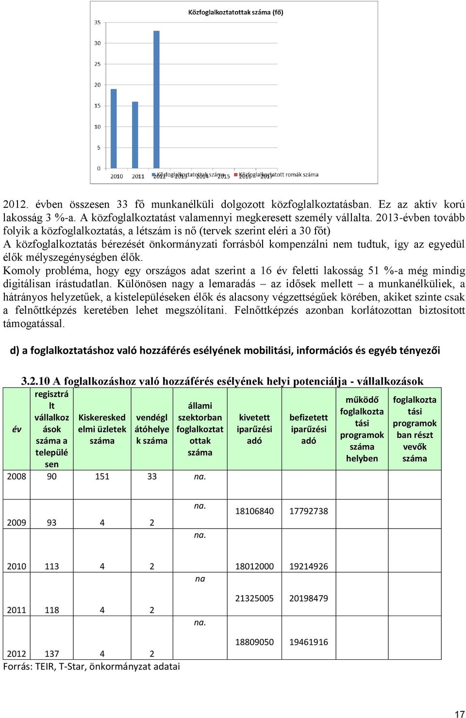 mélyszegénységben élők. Komoly probléma, hogy egy országos adat szerint a 16 év feletti lakosság 51 %-a még mindig digitálisan írástudatlan.
