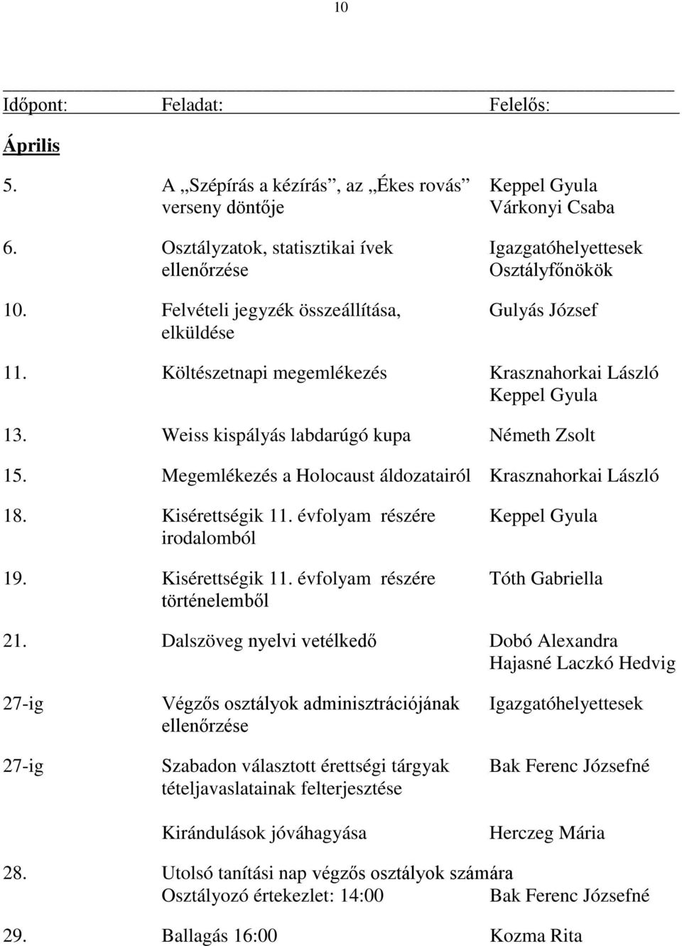 Megemlékezés a Holocaust áldozatairól Krasznahorkai László 18. Kisérettségik 11. évfolyam részére Keppel Gyula irodalomból 19. Kisérettségik 11. évfolyam részére Tóth Gabriella történelemből 21.