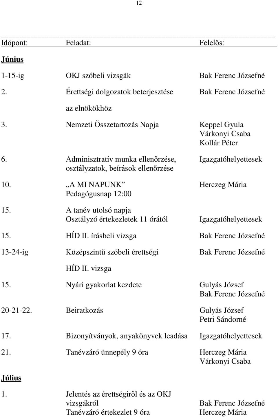 A tanév utolsó napja Osztályzó értekezletek 11 órától Igazgatóhelyettesek 15. HÍD II. írásbeli vizsga 13-24-ig Középszintű szóbeli érettségi HÍD II. vizsga 15.