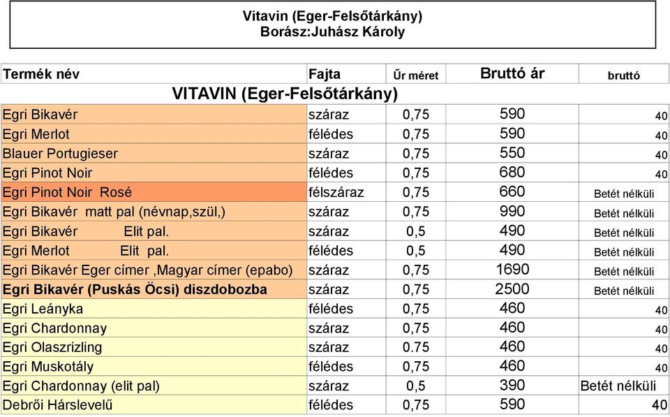 Egri Bikavér Eger címer,magyar címer (epabo) száraz 0,75 550 40 félédes 0,75 680 40 félszáraz 0,75 660 Betét nélküli száraz 0,75 990 Betét nélküli száraz 0,5 490 Betét nélküli félédes 0,5 490 Betét