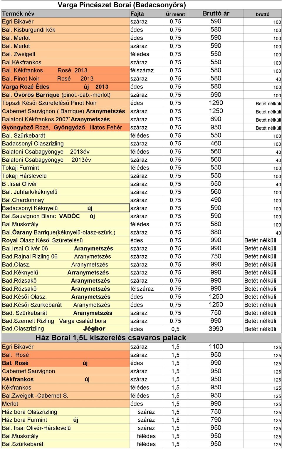 Pinot Noir Rosé 2013 száraz 0,75 580 40 Varga Rozé Édes új 2013 édes 0,75 580 100 Bal. Óvörös Barrique (pinot.-cab.