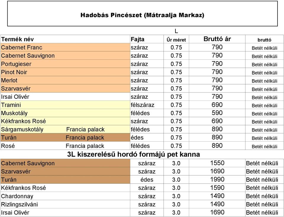75 690 Betét nélküli Muskotály félédes 0.75 590 Betét nélküli Kékfrankos Rosé száraz 0.75 690 Betét nélküli Sárgamuskotály Francia palack félédes 0.75 890 Betét nélküli Turán Francia palack édes 0.