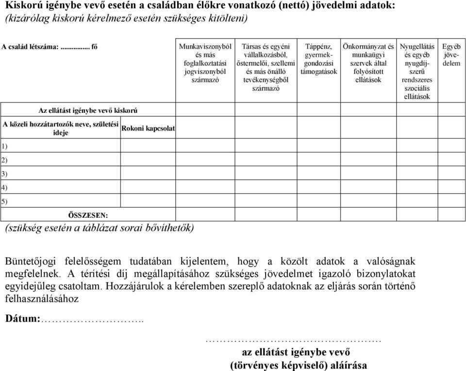 Önkormányzat és munkaügyi szervek által folyósított ellátások Nyugellátás és egyéb nyugdíjszerű rendszeres szociális ellátások Egyéb jövedelem Az ellátást igénybe vevő kiskorú A közeli hozzátartozók