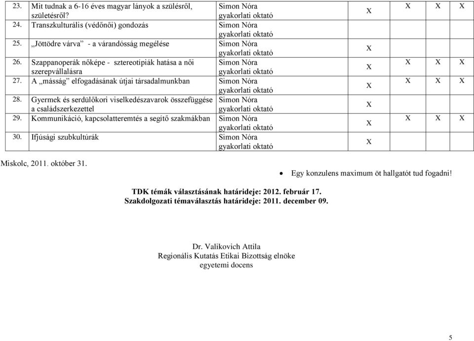 Gyermek és serdülőkori viselkedészavarok összefüggése Simon Nóra a családszerkezettel 29. Kommunikáció, kapcsolatteremtés a segítő szakmákban Simon Nóra 30.