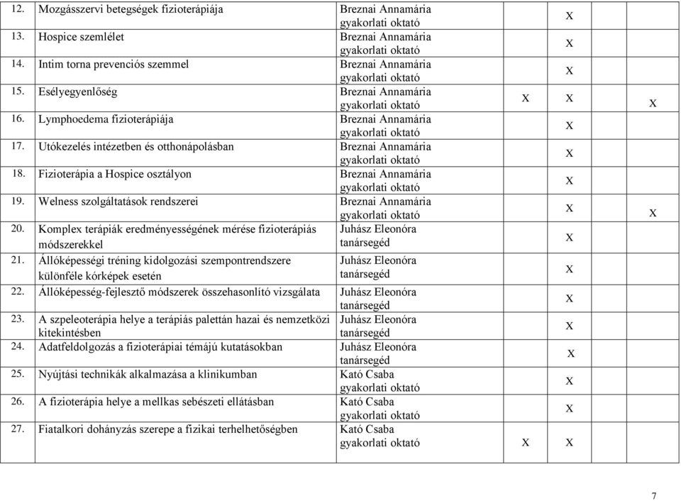 Welness szolgáltatások rendszerei Breznai Annamária 20. Komplex terápiák eredményességének mérése fizioterápiás Juhász Eleonóra módszerekkel tanársegéd 21.