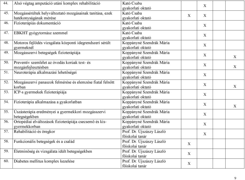 Mozgásszervi betegségek fizioterápiája Koppányné Szendrák Mária 50. Preventív szemlélet az óvodás korúak test- és Koppányné Szendrák Mária mozgásfejlesztésben 51.