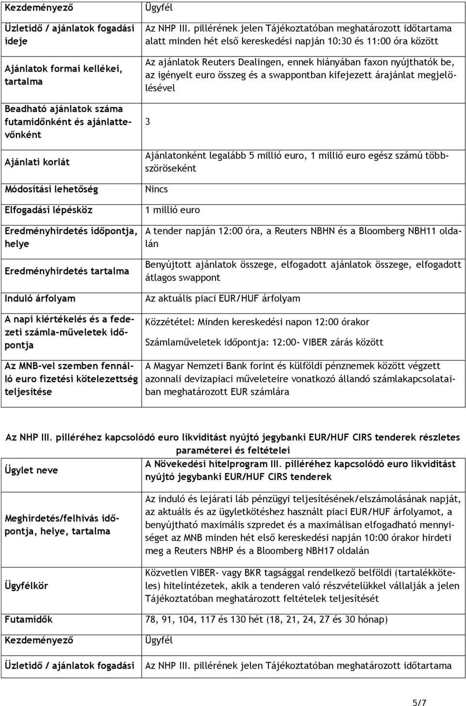 pillérének jelen Tájékoztatóban meghatározott időtartama alatt minden hét első kereskedési napján 10:30 és 11:00 óra között Az ajánlatok Reuters Dealingen, ennek hiányában faxon nyújthatók be, az