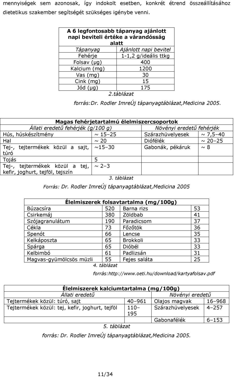 (μg) 175 2.táblázat forrás:dr. Rodler ImreÚj tápanyagtáblázat,medicina 2005.