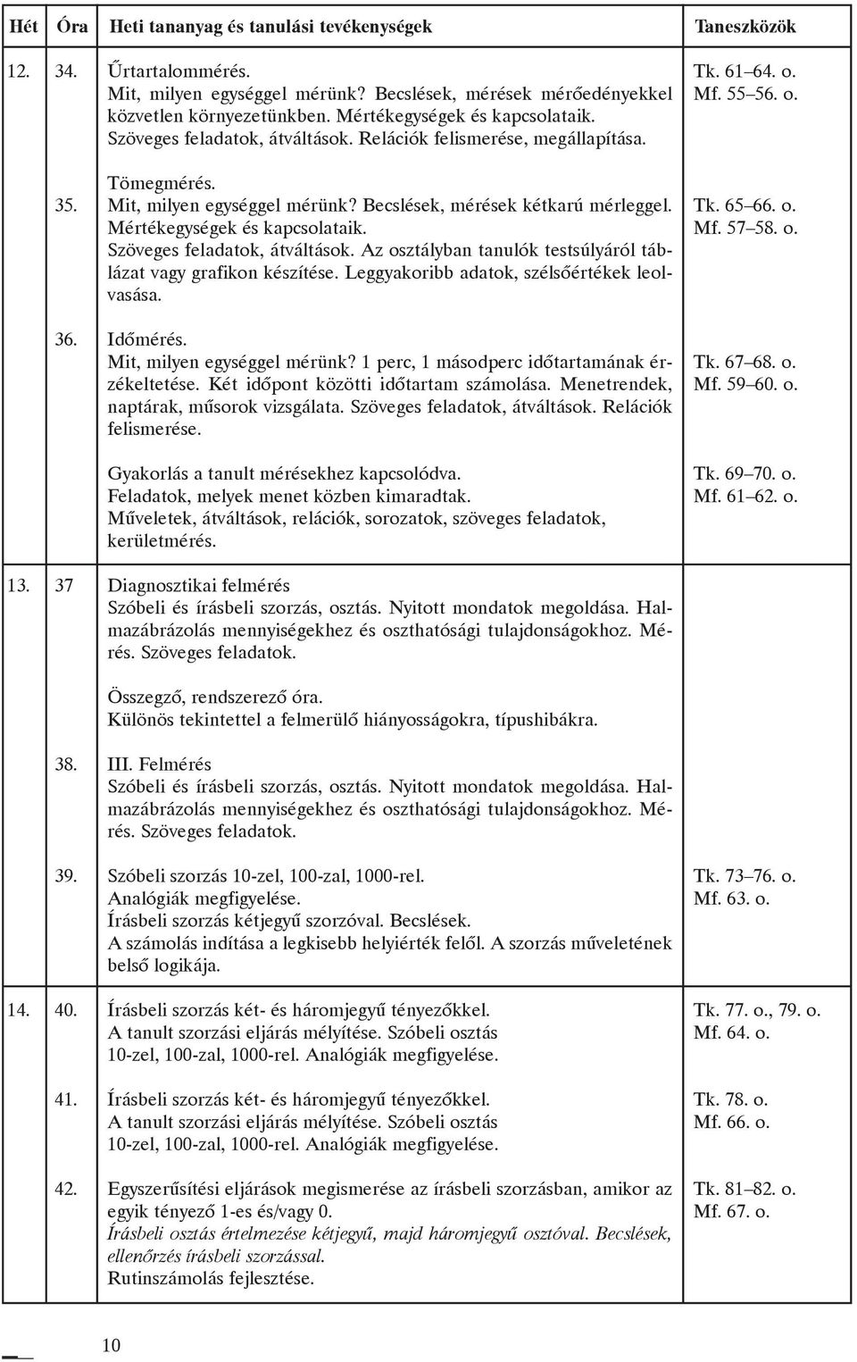 Mit, milyen egységgel mérünk? Becslések, mérések kétkarú mérleggel. Mértékegységek és kapcsolataik. Szöveges feladatok, átváltások. Az osztályban tanulók testsúlyáról táblázat vagy grafikon készítése.