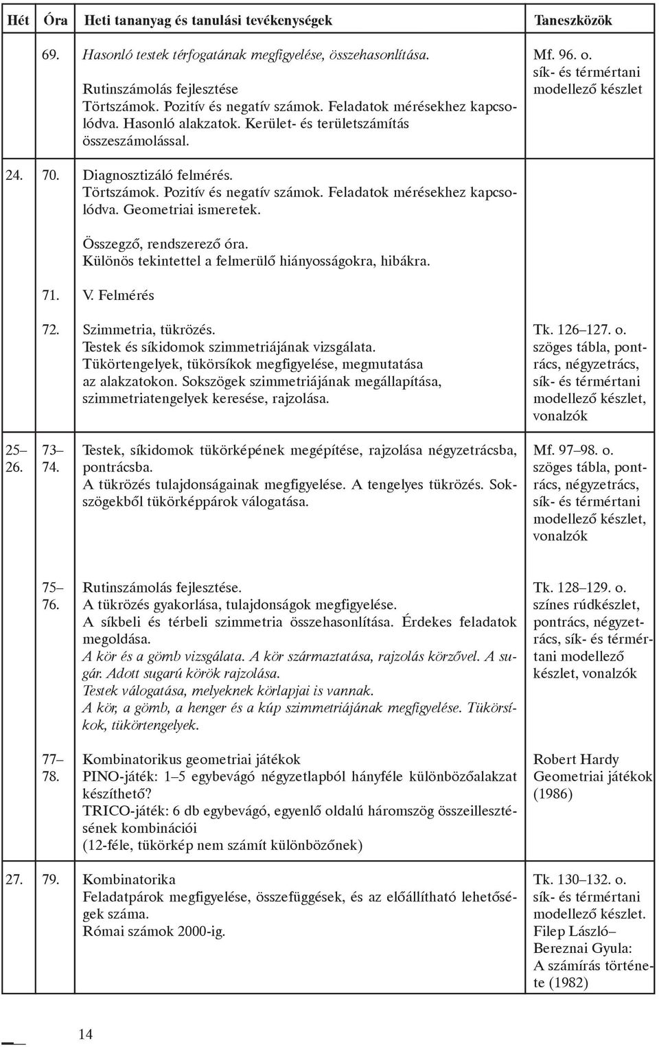 Feladatok mérésekhez kapcsolódva. Geometriai ismeretek. Összegzõ, rendszerezõ óra. Különös tekintettel a felmerülõ hiányosságokra, hibákra. V. Felmérés Szimmetria, tükrözés.